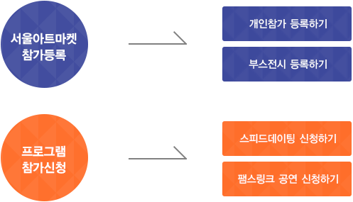 서울아트마켓 참가등록